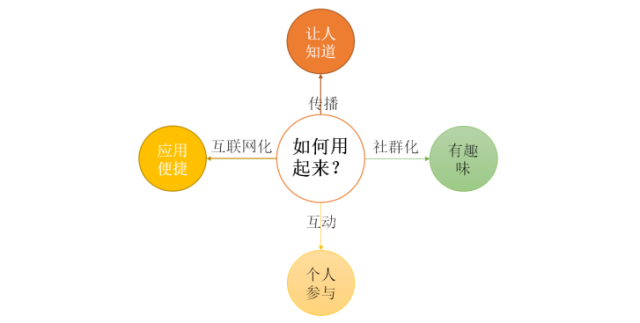 1502779446914093.png QQ图片20170815144359.png