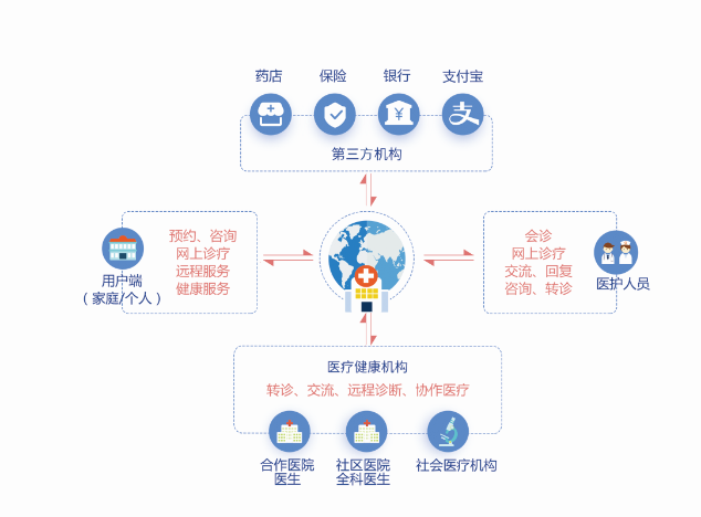 互联网医院.png
