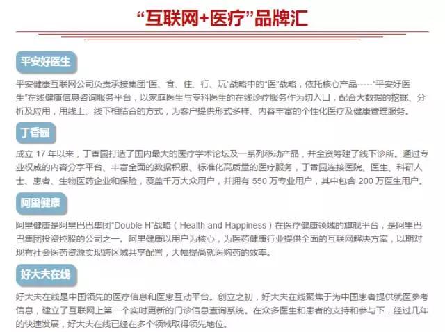 网络医院