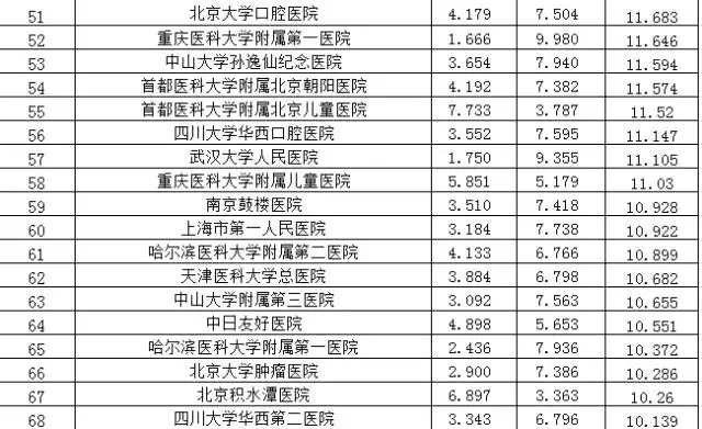 1510796913209227.png 复旦排行榜3.png