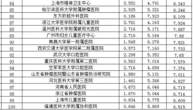 1510796933346921.png 复旦排行榜5.png
