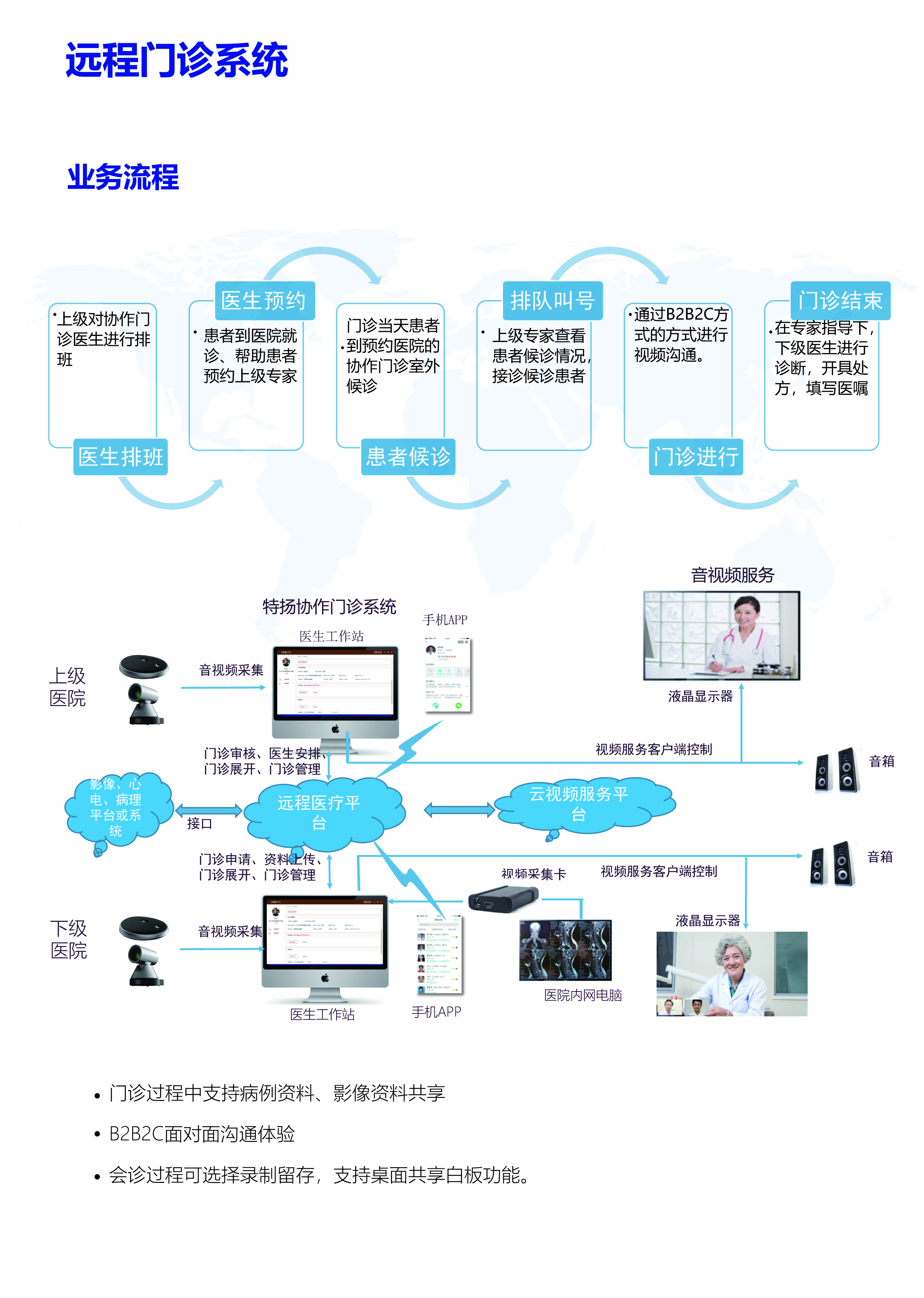 远程门诊-01.jpg