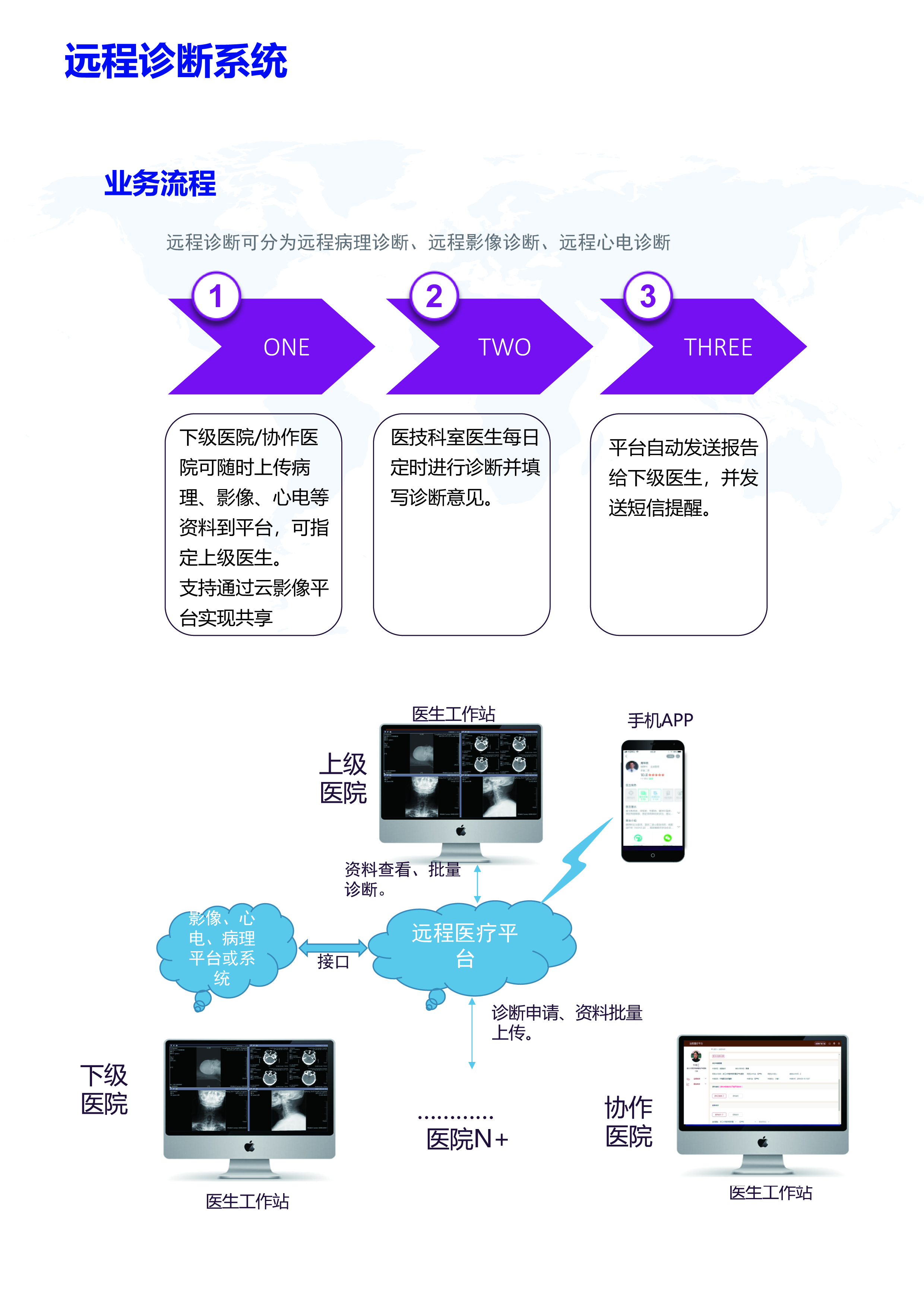 远程诊断-01.jpg