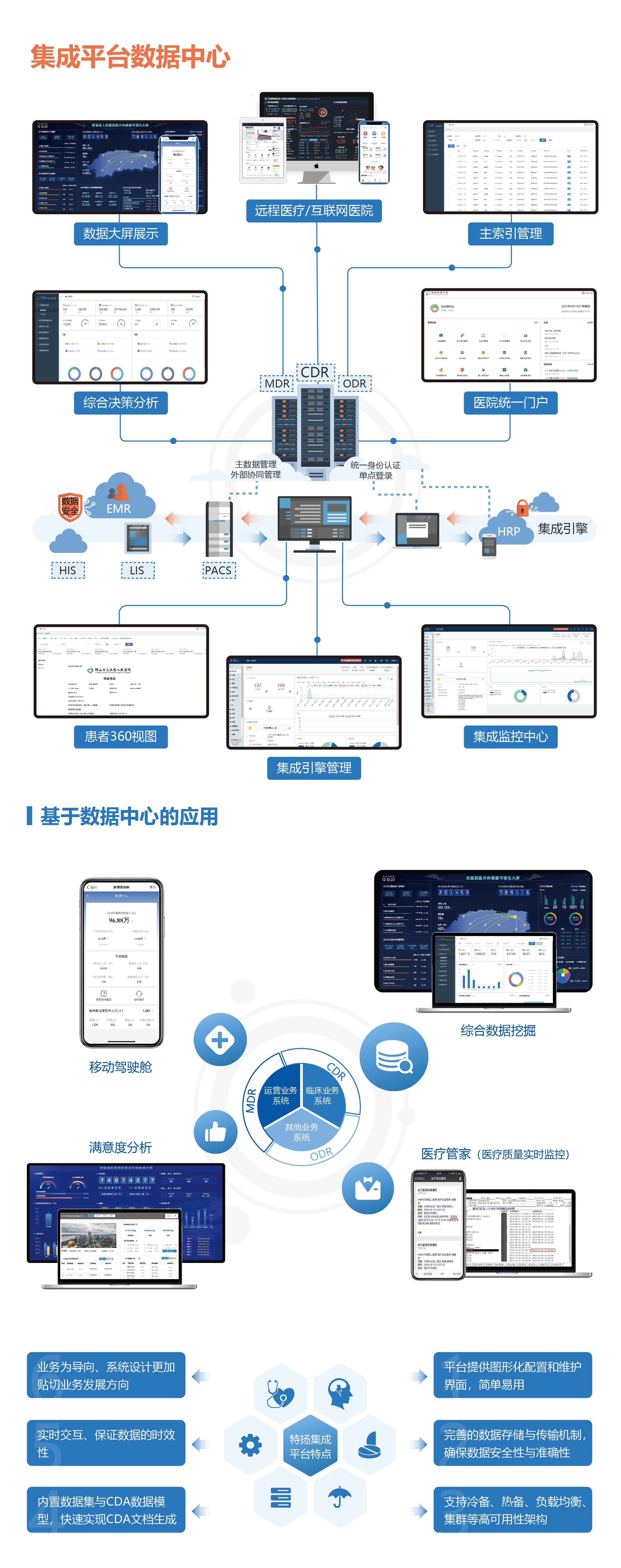 集成平台与数据中心_画板 1.jpg