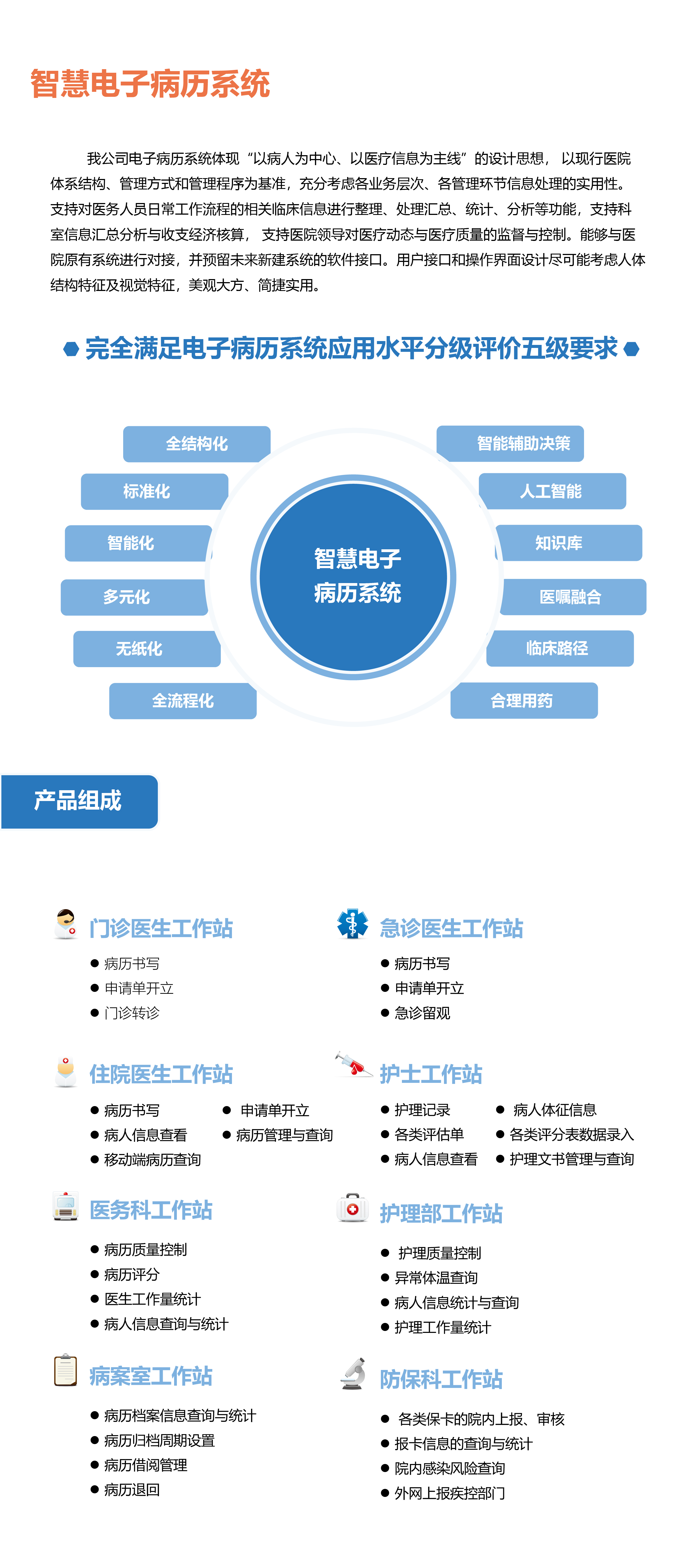 智慧电子病历系统_画板 1.jpg