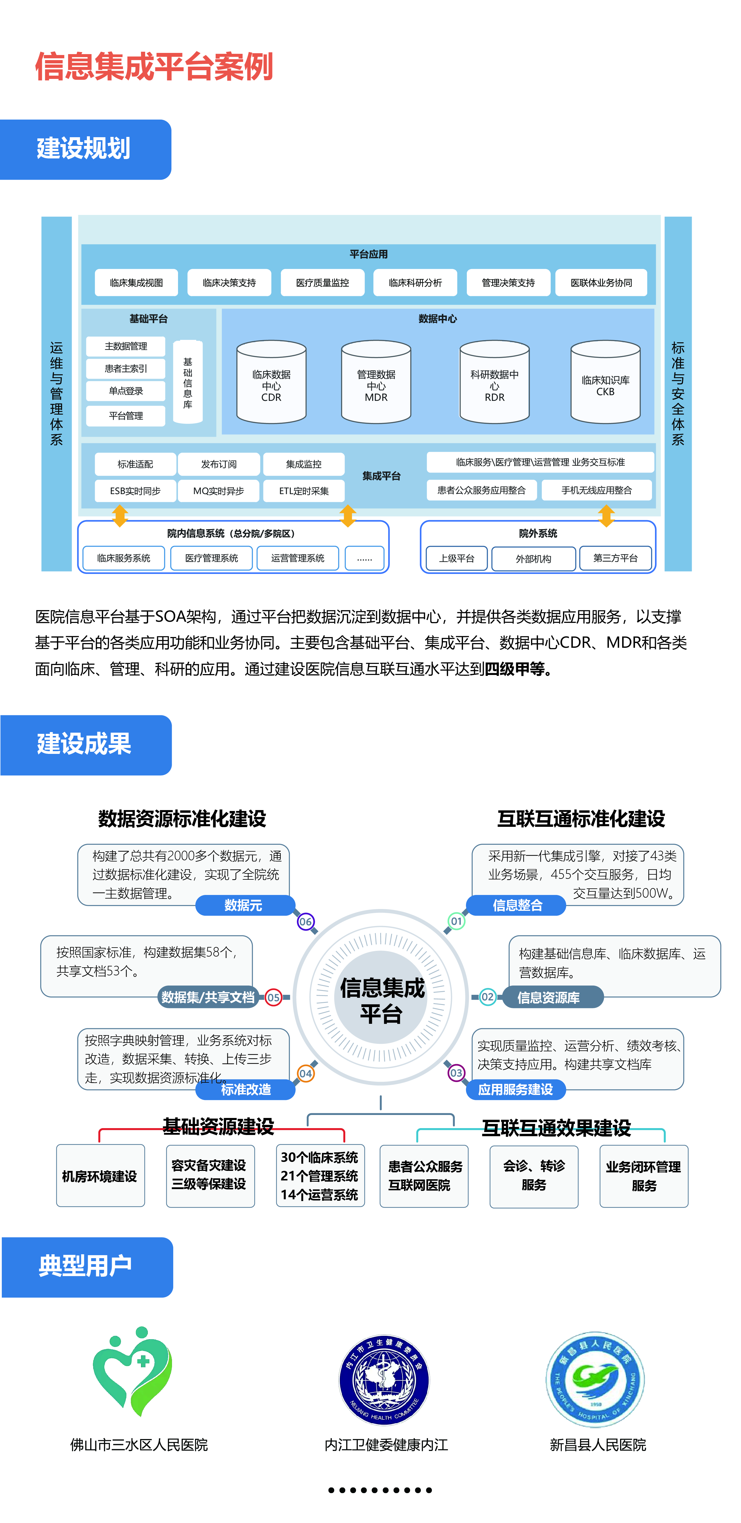 佛山市三水区人民医院集成平台-01.jpg