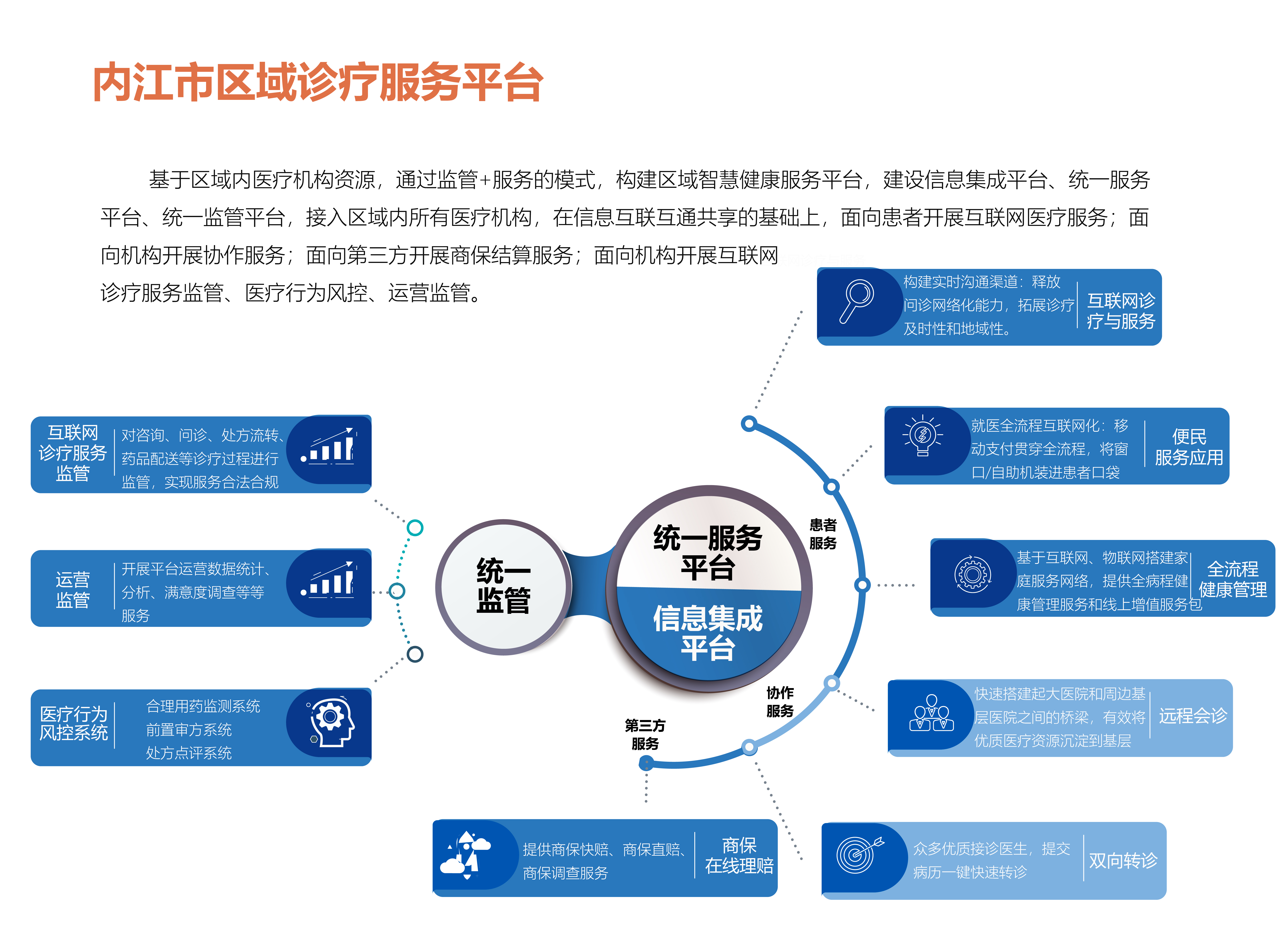 内江市区域诊疗服务平台_画板 1_画板 1.jpg