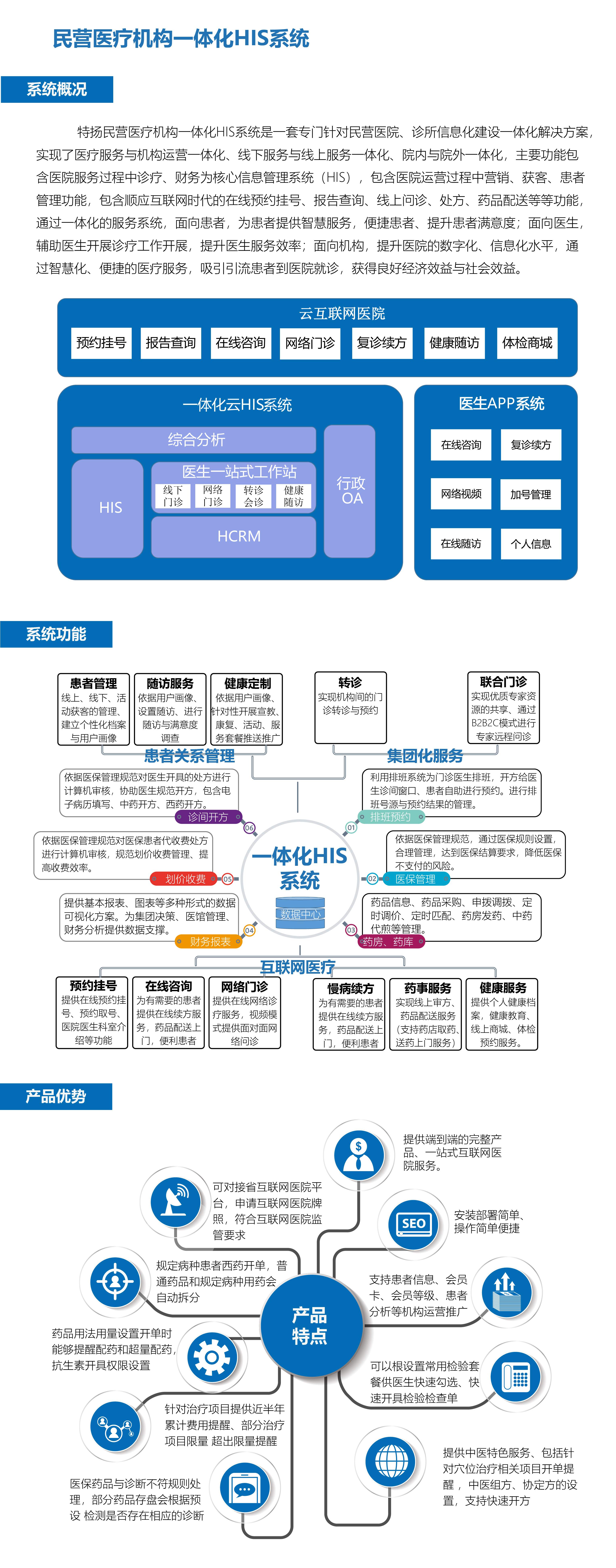 民营医疗机构一体化HIS系统_画板 1.jpg