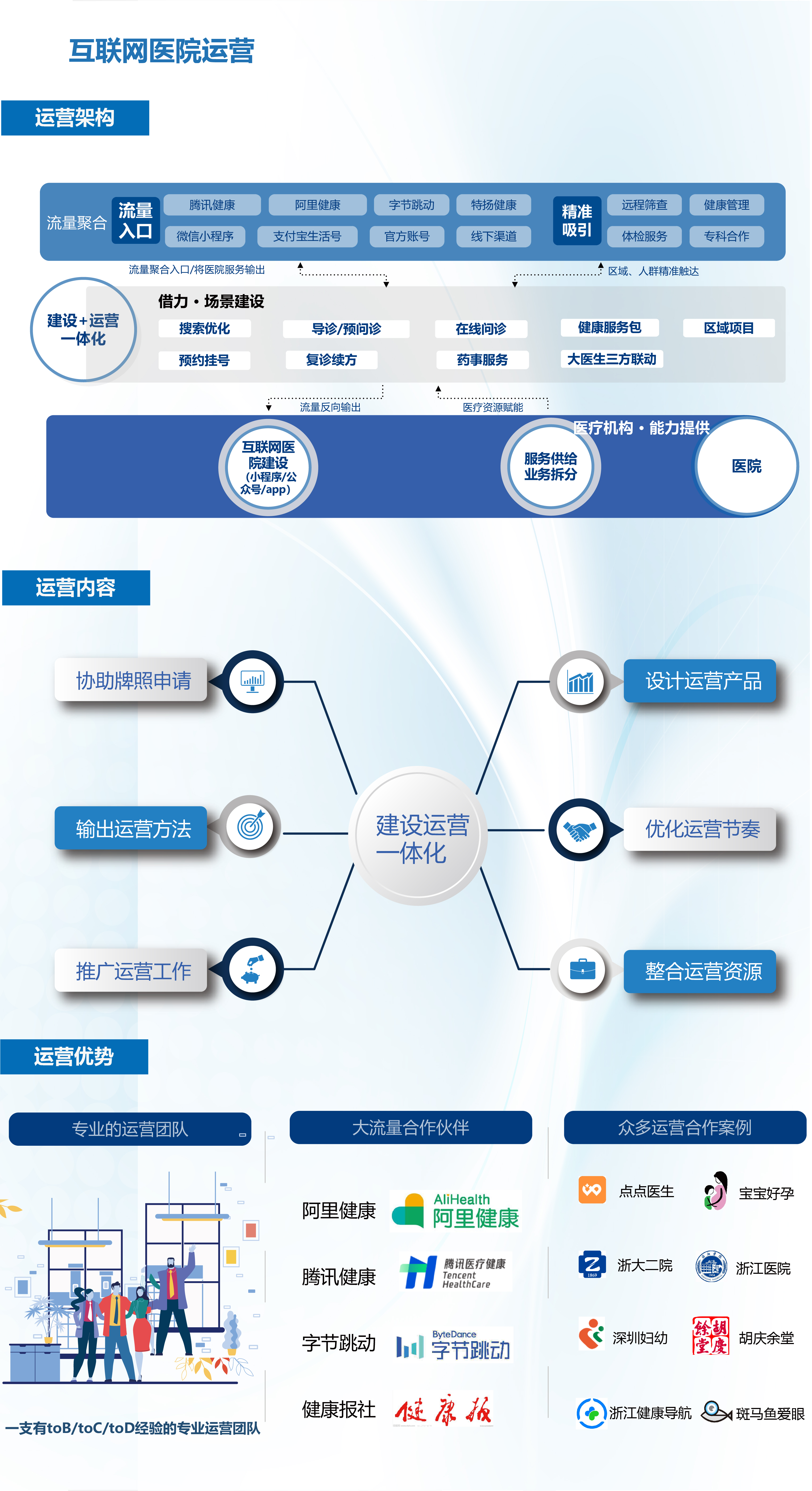 互联网医院运营_画板 1.jpg