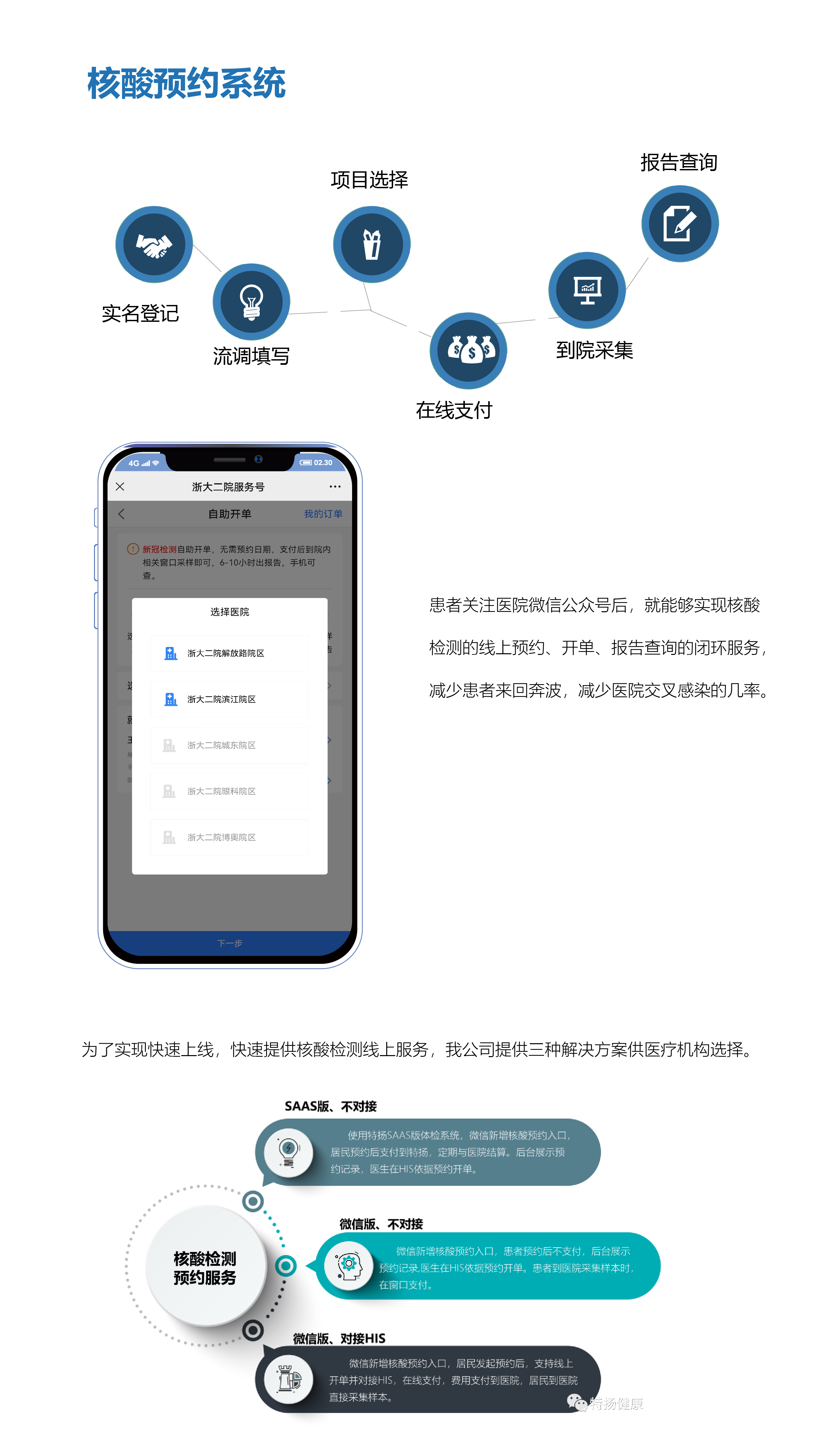 核酸预约系统_画板 1.jpg