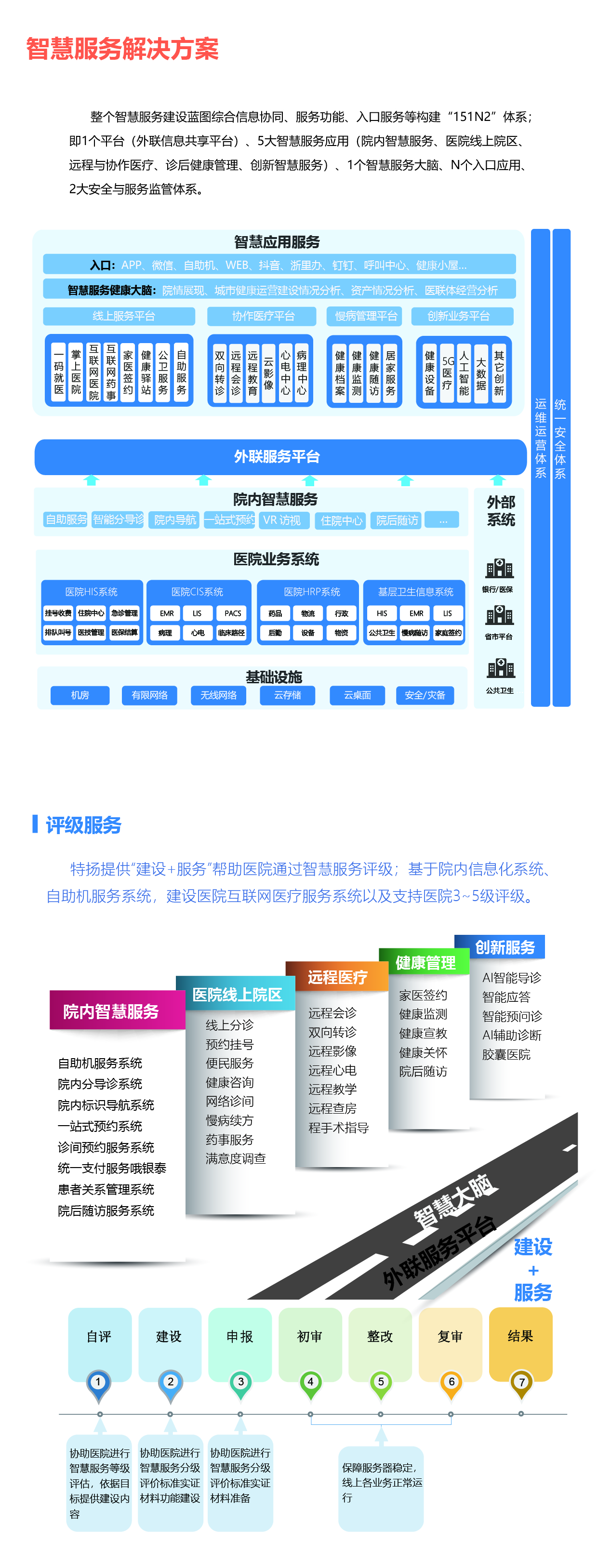 13智慧服务解决方案1-01.jpg