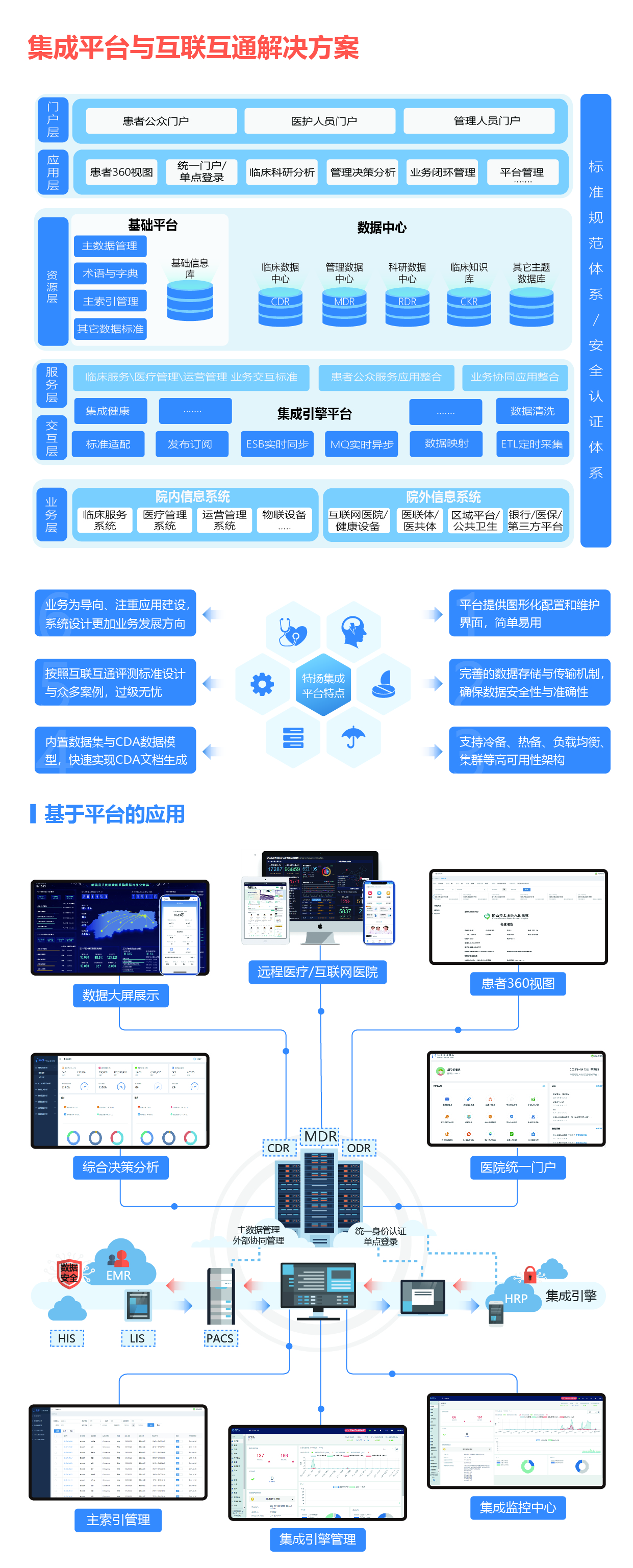 01集成平台与互联互通解决方案1-01.jpg