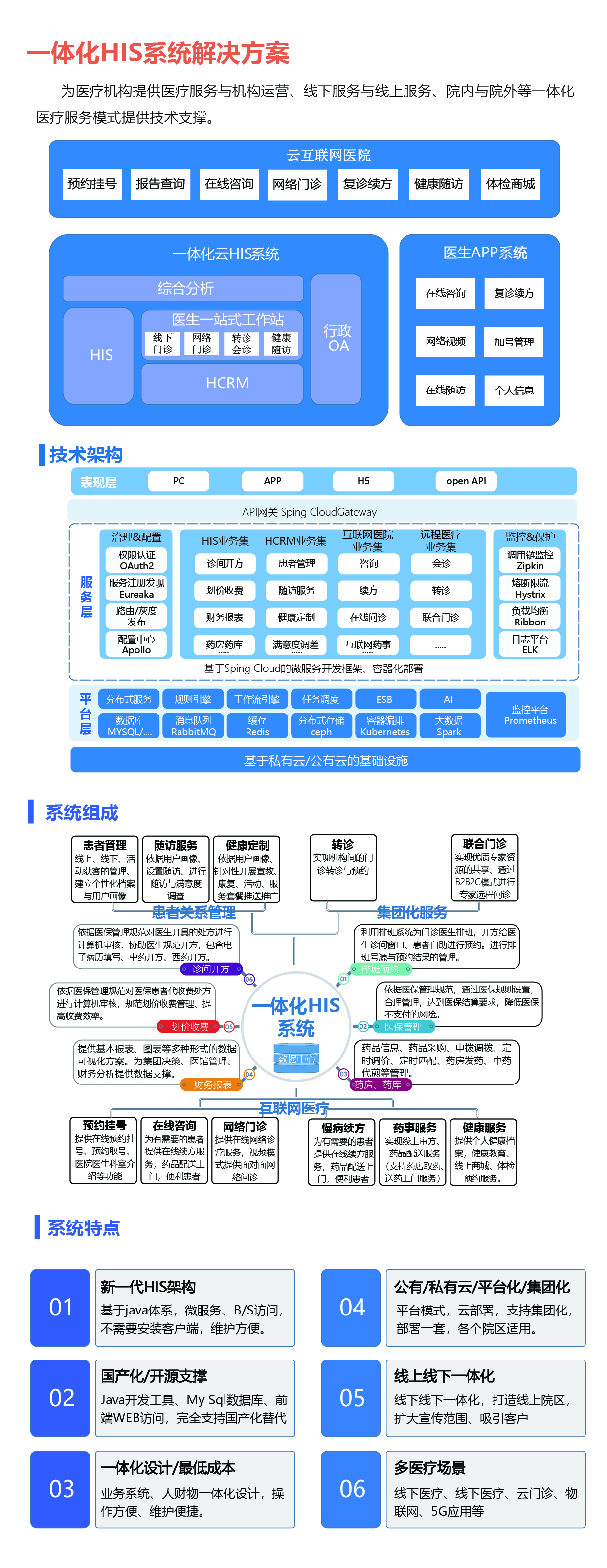 09民营医疗机构一体化HIS系统-01-01.jpg