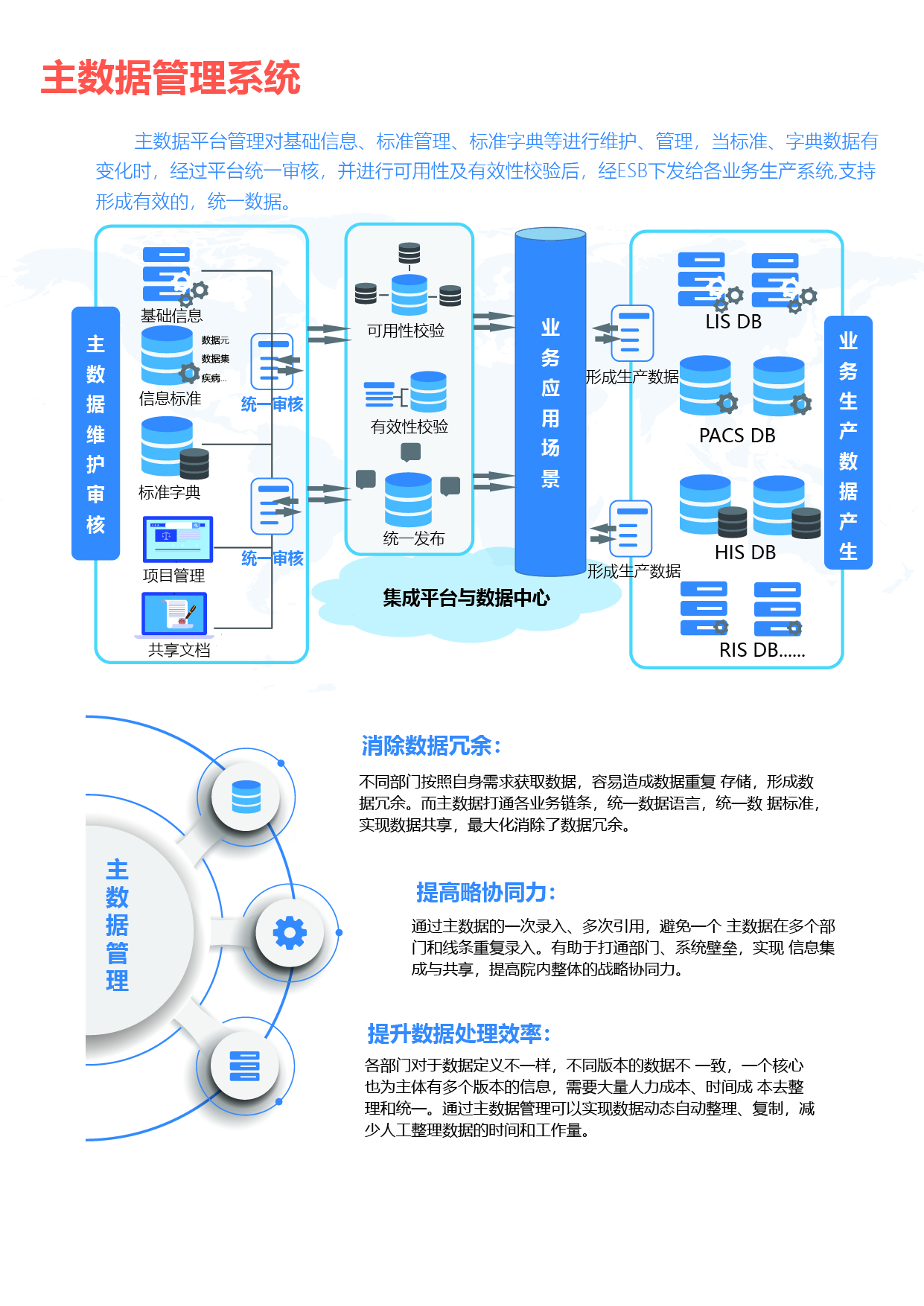 主数据管理系统1-01.jpg