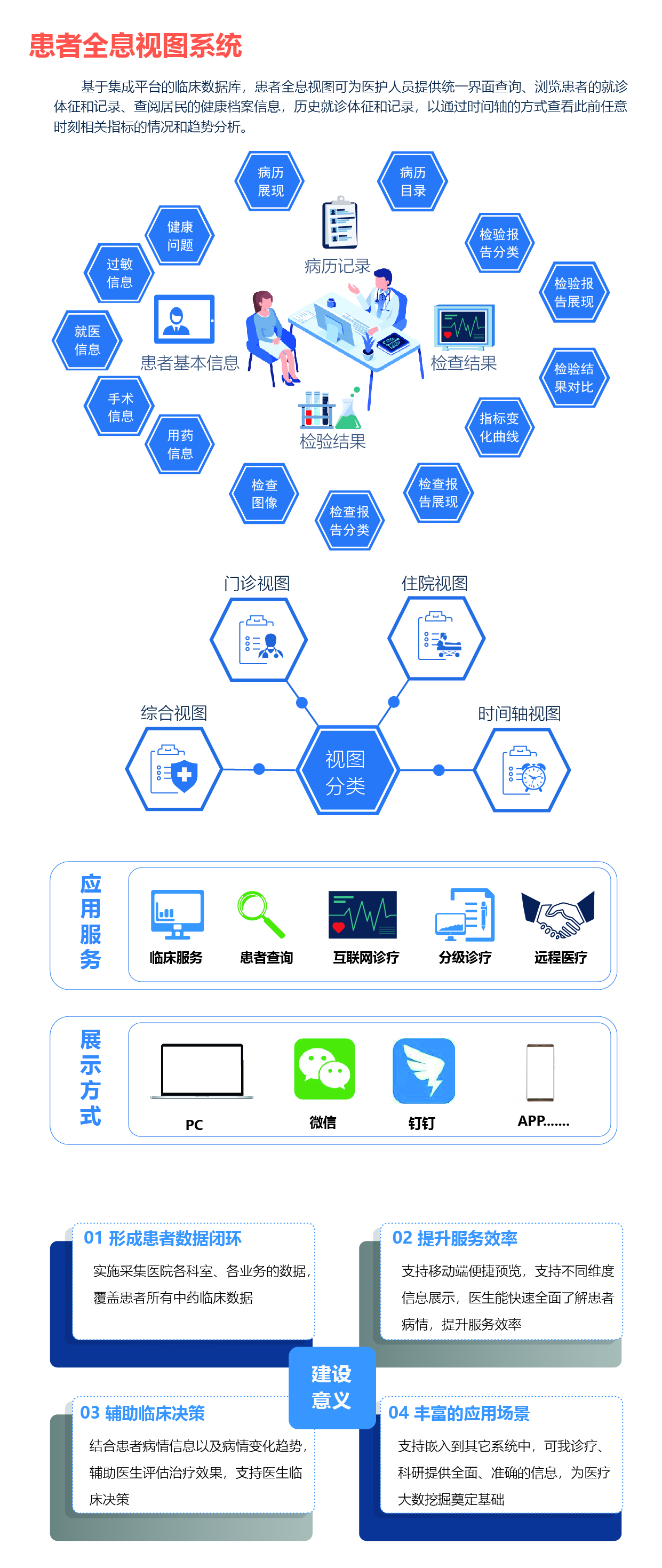 患者全息视图系统-01.jpg