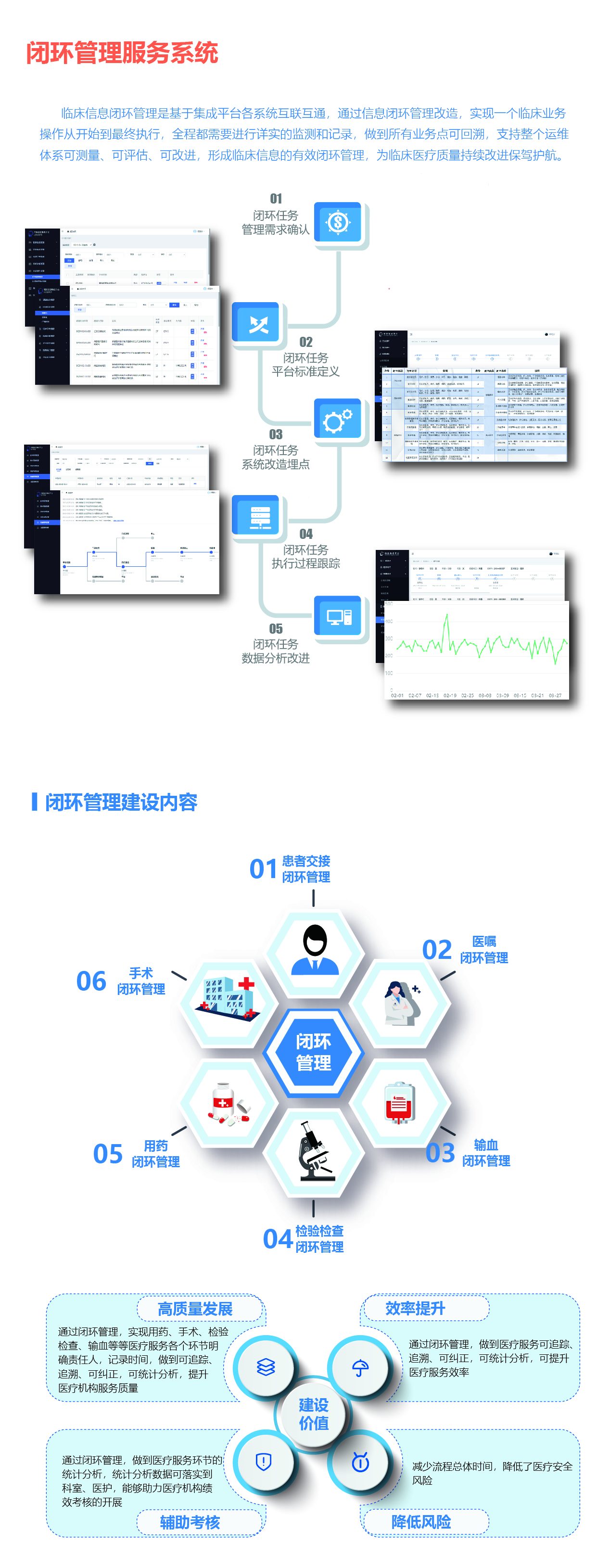 闭环服务管理系统1-01.jpg