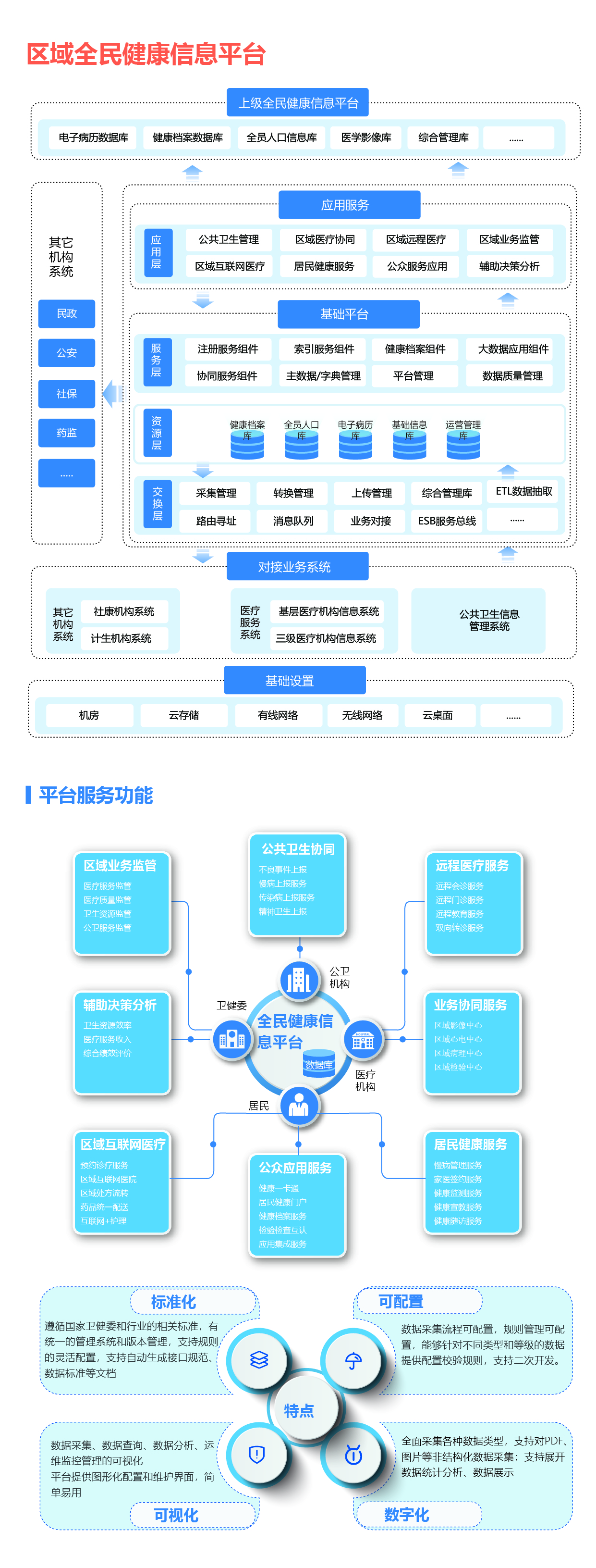 03区域全民健康信息平台1-01.jpg