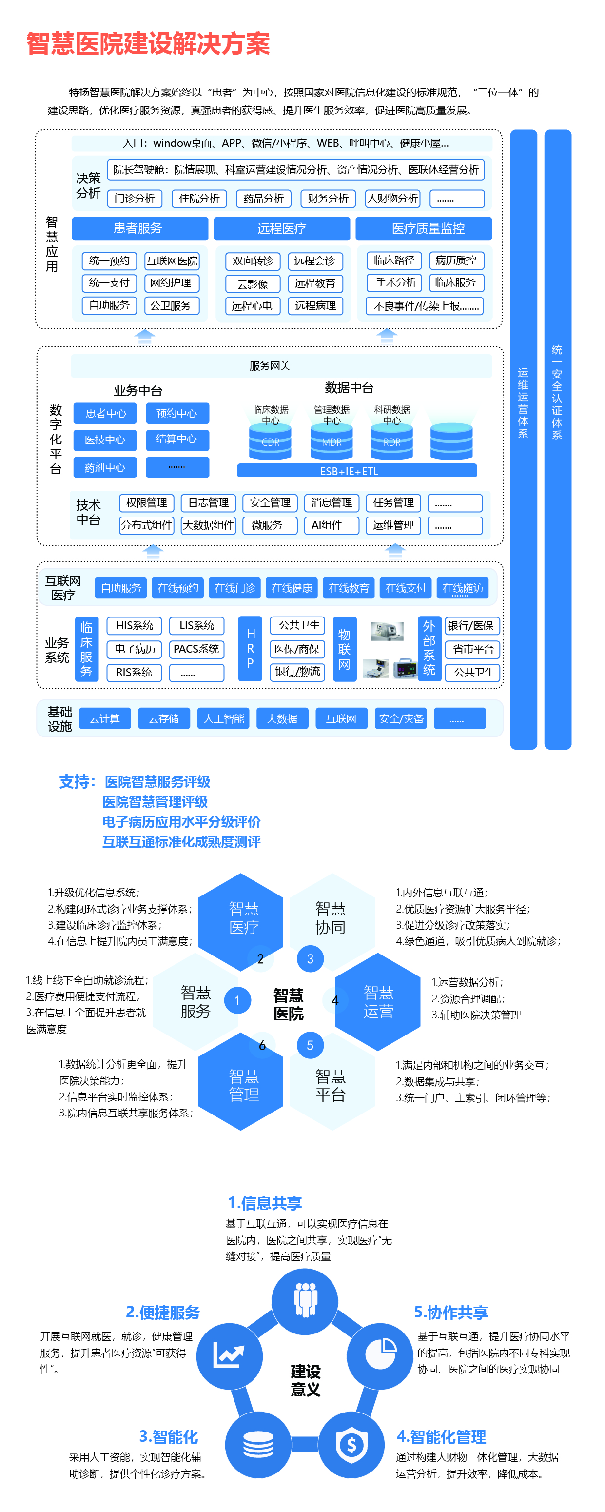 11智慧医院建设解决方案-01.jpg